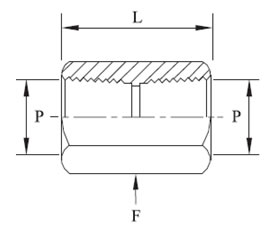 HP Hex Coupling Diagram