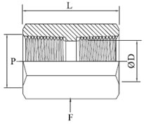 Hex Coupling Diagram