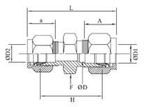 Reducing Union Diagram