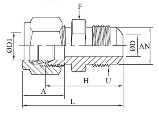 Tube to an Union Diagram