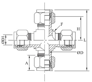 Union Cross Diagram
          